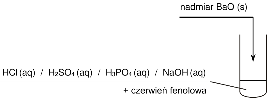 Schemat: do probówki z odczynnikiem i czerwienią fenolową wsypywany jest nadmiar BaO(s); do wyboru: HCl(aq) / H2SO4(aq) / H3PO4(aq) / NaOH(aq)