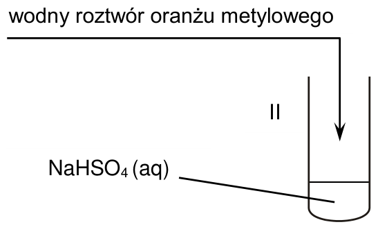 Schemat: do probówki II z NaHSO4(aq) dodawany jest wodny roztwór oranżu metylowego