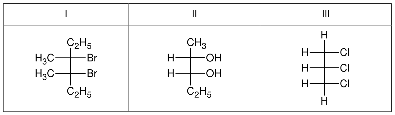 Trzy projekcje Fischera: I - 3,4-dibromoheksan (symetryczny), II - 2,3-dihydroksypentan, III - 1,2,3-trichloropropan (symetryczny)