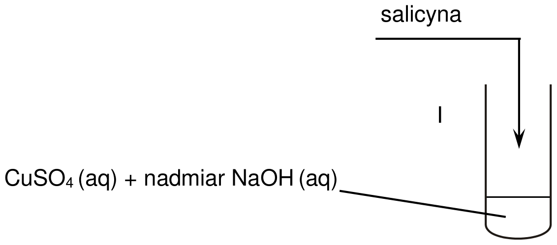 Schemat: do probówki I z CuSO4(aq) i nadmiarem NaOH(aq) wprowadzana jest salicyna