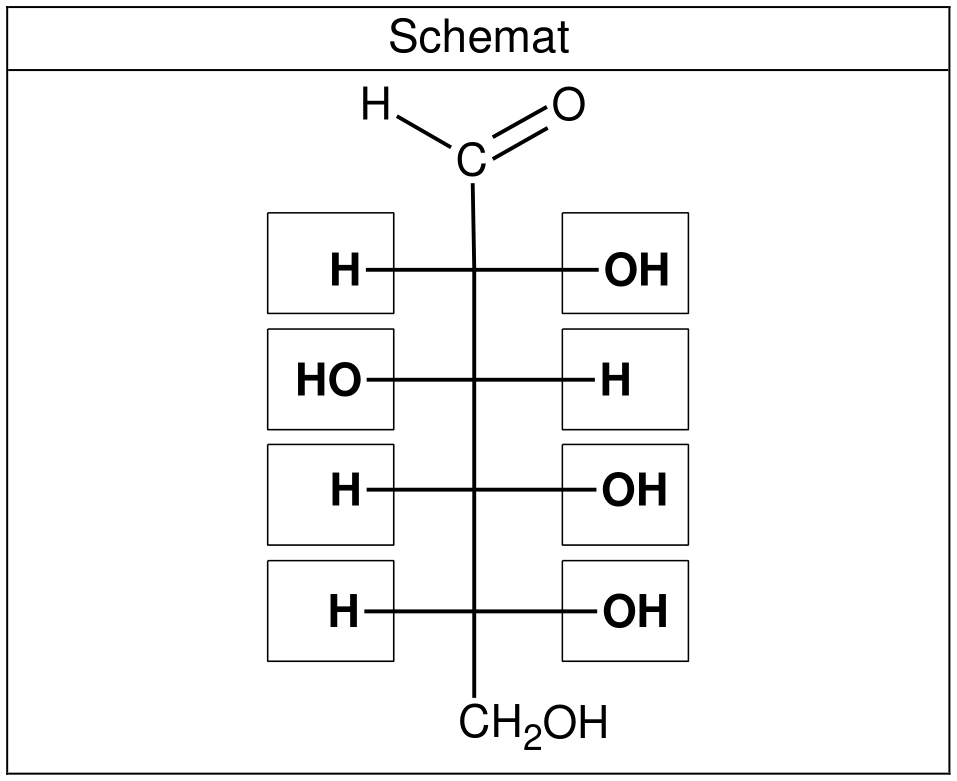 Wypełniony schemat projekcji Fischera glukozy: H-C=O, H-OH, HO-H, H-OH, H-OH, CH2OH
